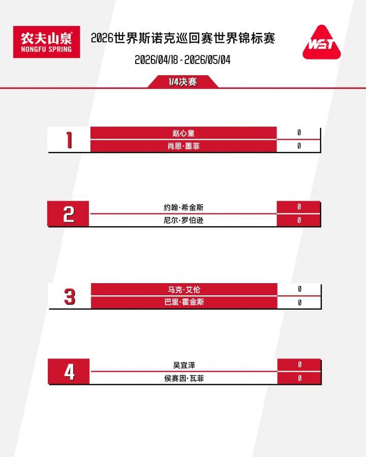 OD体育官方-中国11人参赛2人晋级8强 赵心童吴宜泽各守半区 会师决赛并不是梦